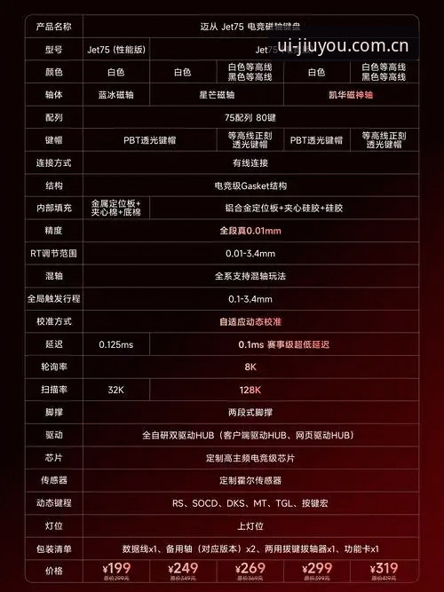 界面设计活页九游电竞数据容器功能详解 电竞数据容器正在重塑界面设计:九游活页功能全面解析
