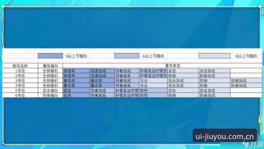 界面设计活页九游电竞数据容器对比 界面设计活页九游电竞数据容器对比详解